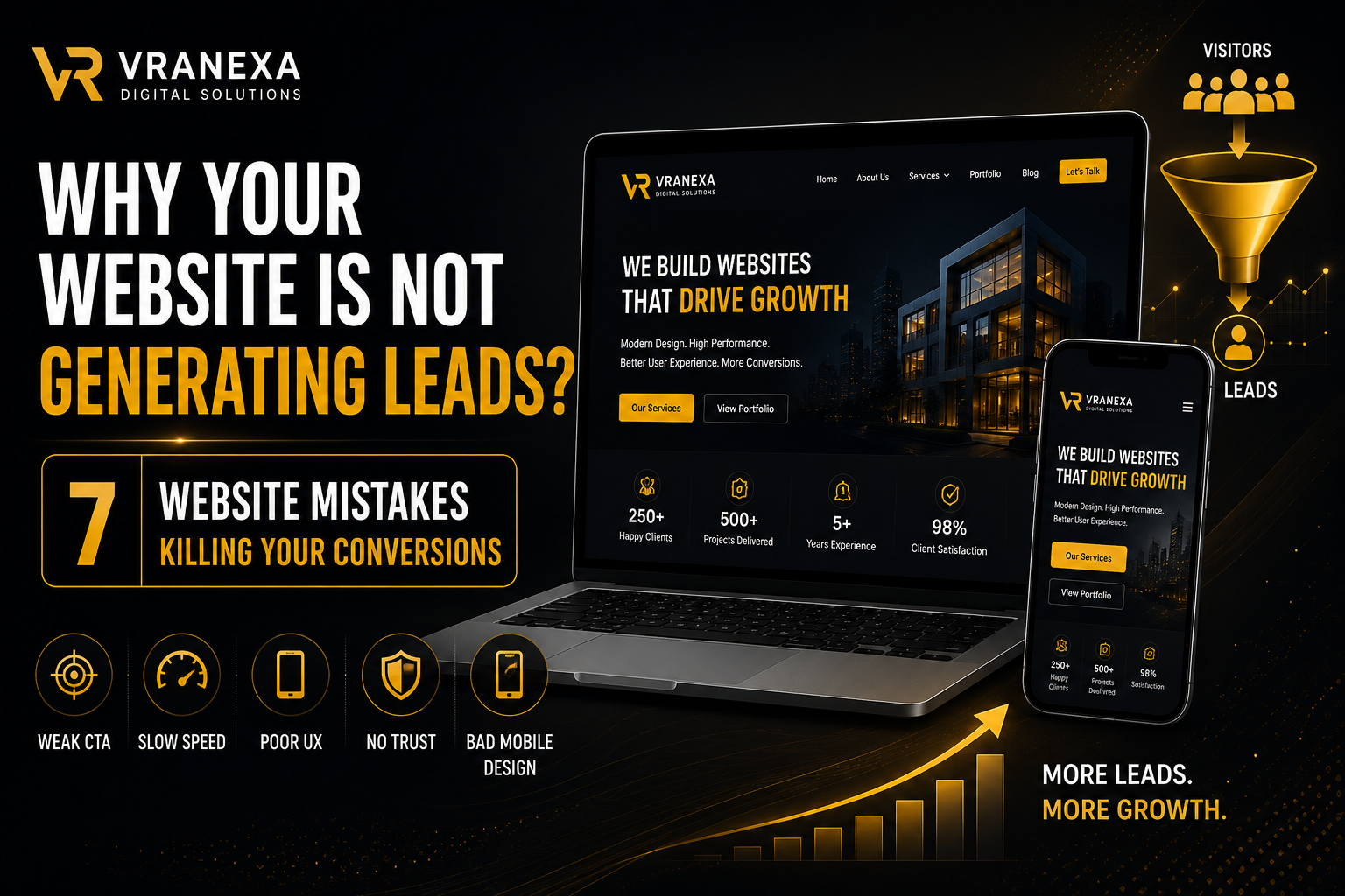 Why Your Website Is Not Generating Leads: 7 Conversion-Killing Mistakes to Fix in 2026