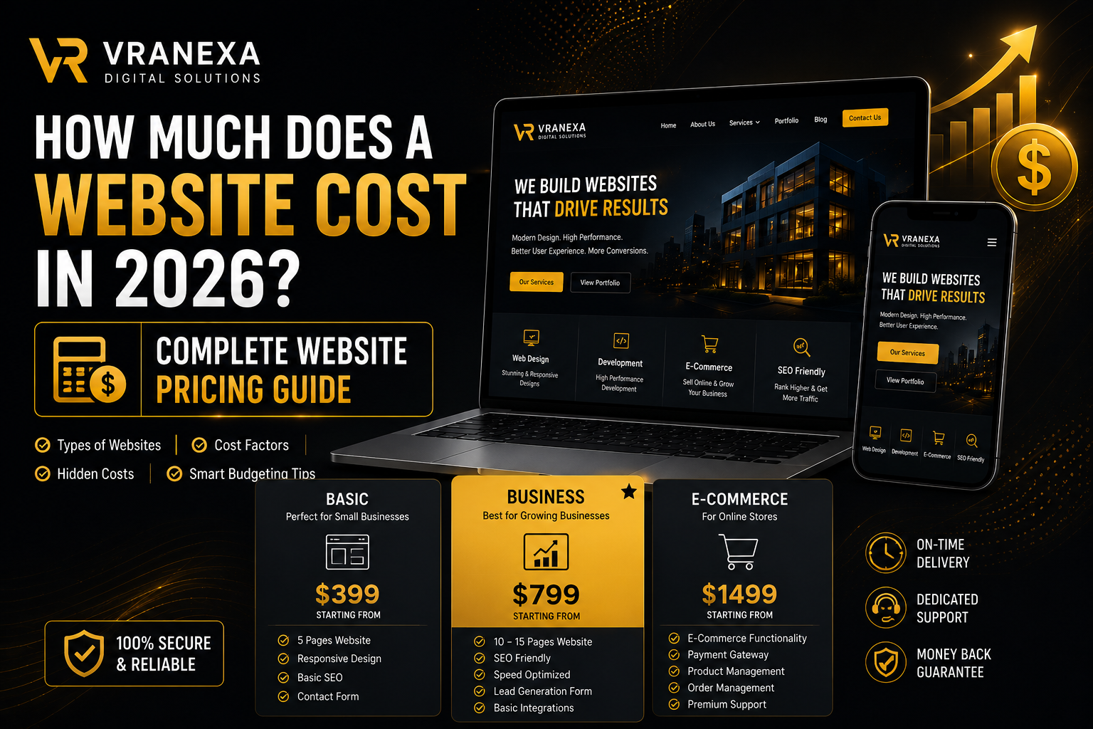 How Much Does a Website Cost in 2026? Complete Website Design & Development Pricing Guide